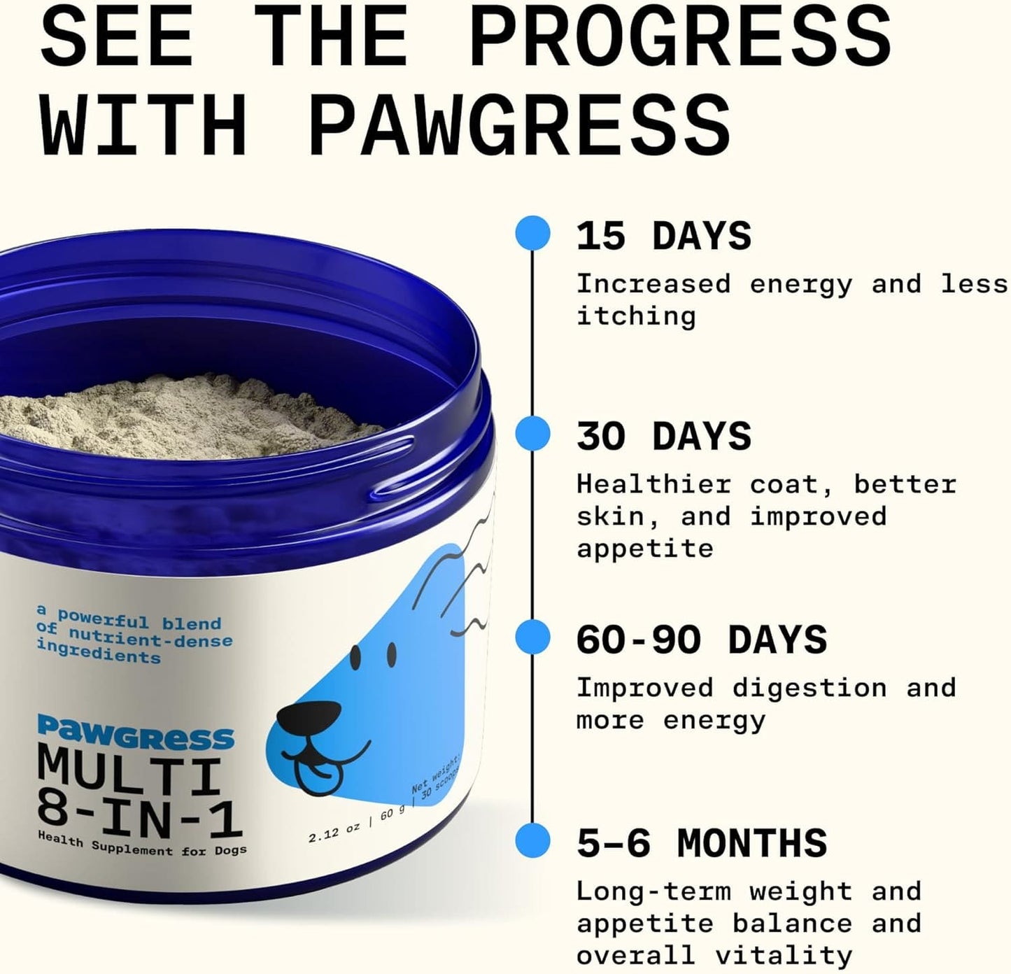 Low energy, itchy skin, stiff joints, and a sensitive belly?