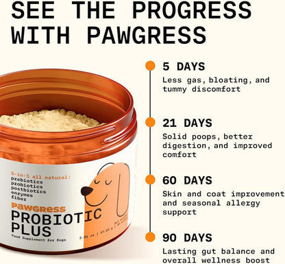 Itching, paw licking, head shaking? Start in the gut.